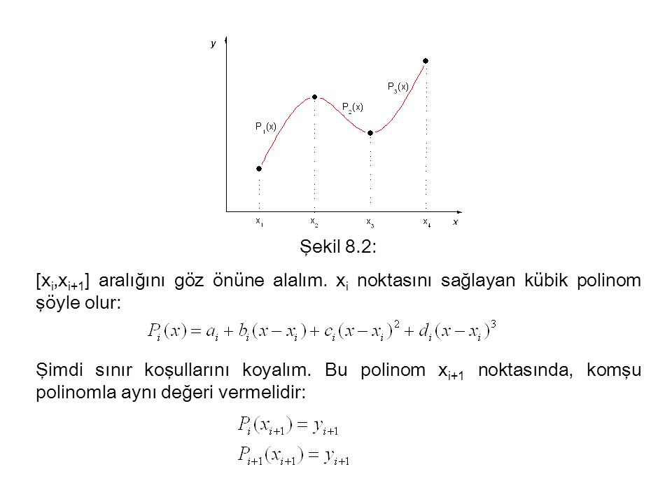 Şekil 8.2: [xi,xi+1] aralığını göz önüne alalım. xi noktasını sağlayan kübik polinom şöyle olur: