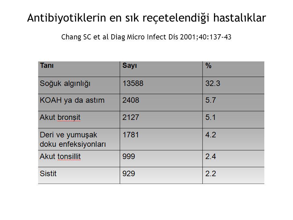 Antibiyotiklerin en sık reçetelendiği hastalıklar Chang SC et al Diag Micro Infect Dis 2001;40:137-43