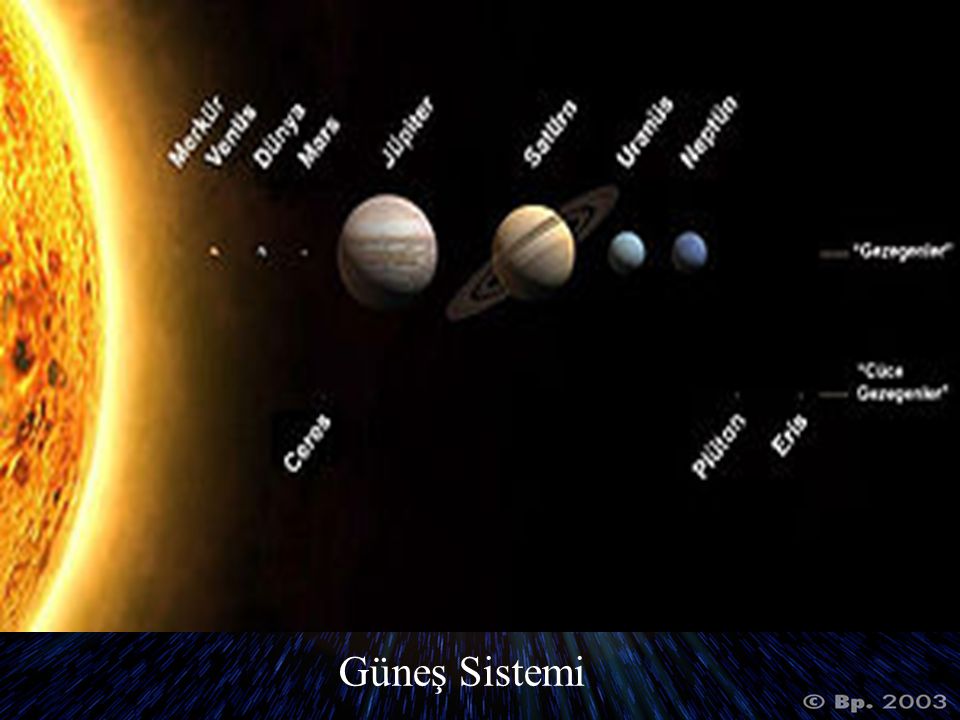 Güneş Sistemi