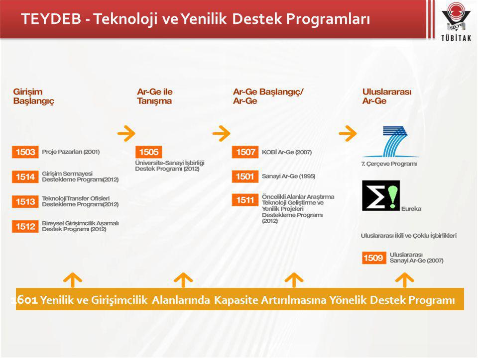 TEYDEB - Teknoloji ve Yenilik Destek Programları