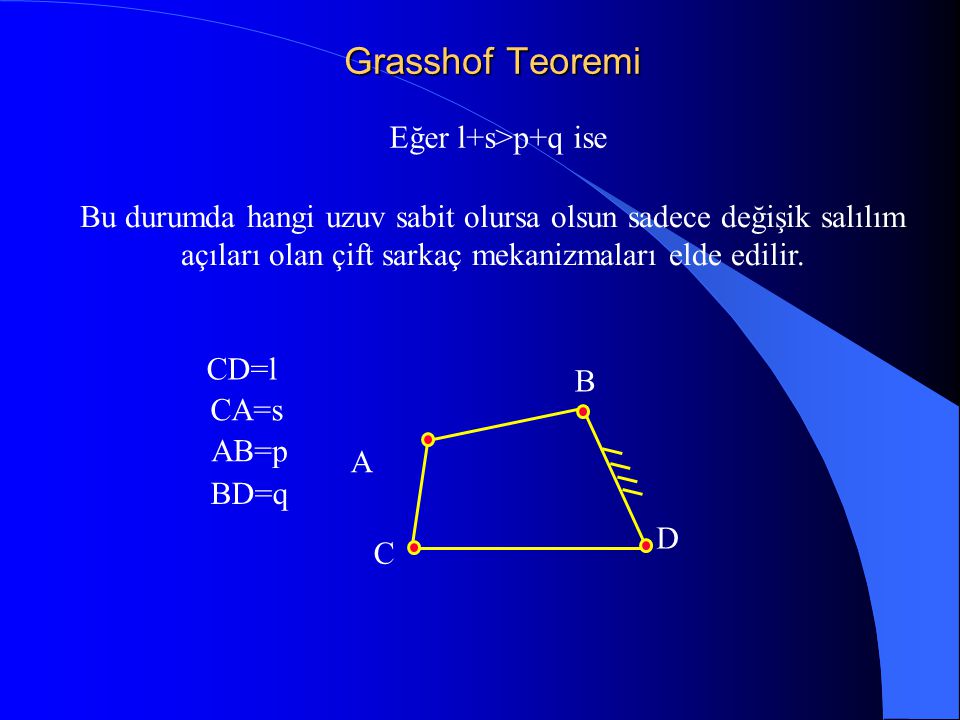 Grasshof Teoremi Eğer l+s>p+q ise