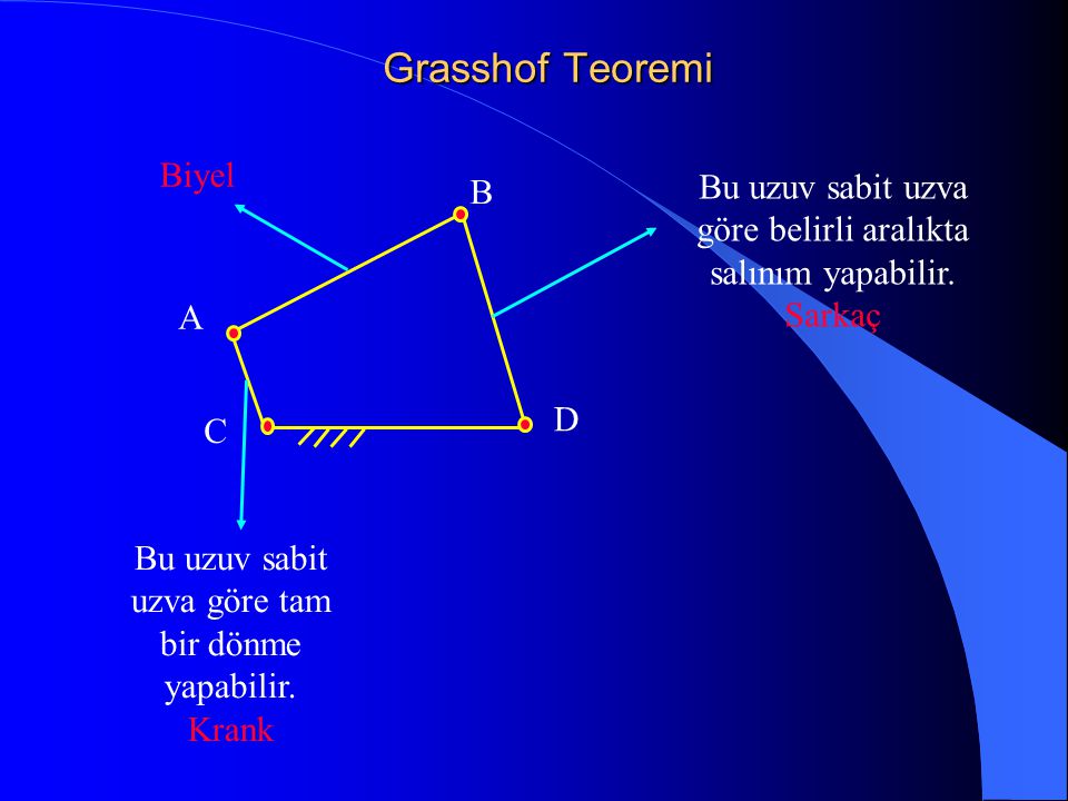 Grasshof Teoremi Biyel