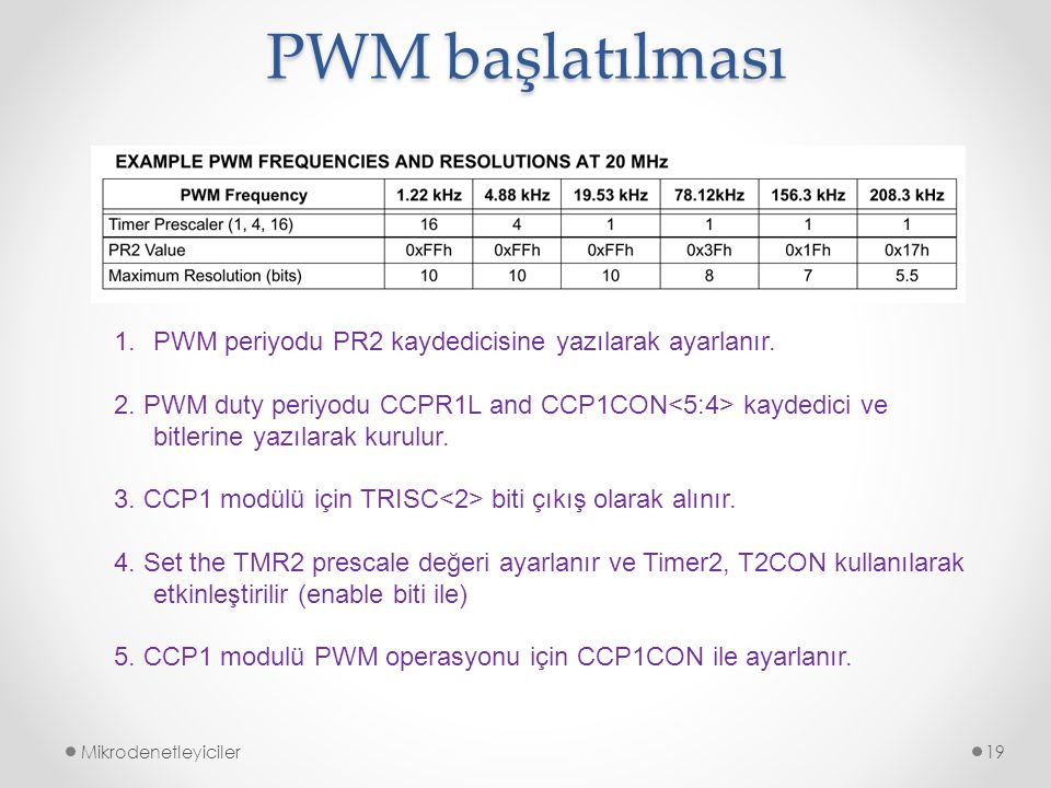 PWM başlatılması PWM periyodu PR2 kaydedicisine yazılarak ayarlanır.