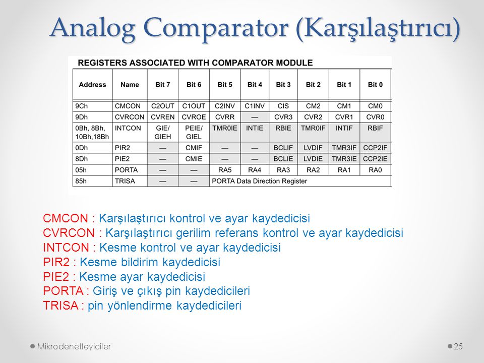 Analog Comparator (Karşılaştırıcı)