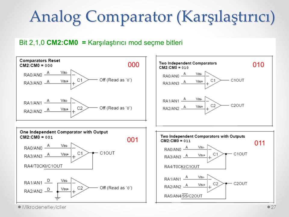 Analog Comparator (Karşılaştırıcı)