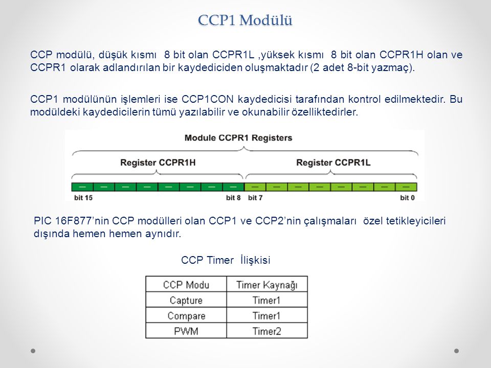 CCP1 Modülü