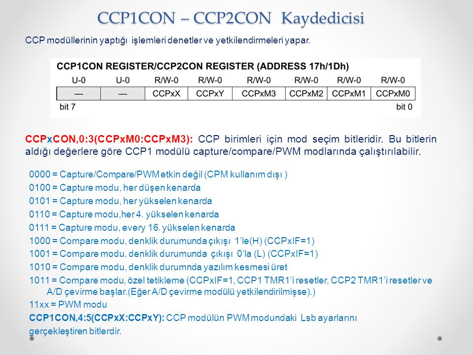 CCP1CON – CCP2CON Kaydedicisi