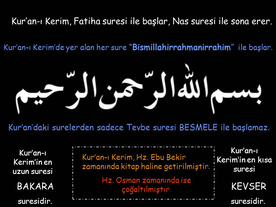 Kur’an-ı Kerim, Fatiha suresi ile başlar, Nas suresi ile sona erer.