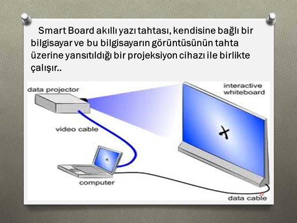 Smart Board akıllı yazı tahtası, kendisine bağlı bir bilgisayar ve bu bilgisayarın görüntüsünün tahta üzerine yansıtıldığı bir projeksiyon cihazı ile birlikte çalışır..
