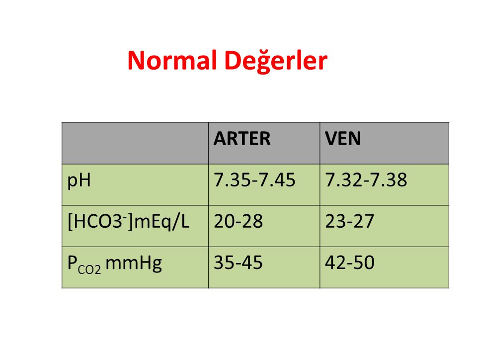 Normal Değerler ARTER VEN pH [HCO3-]mEq/L 20-28