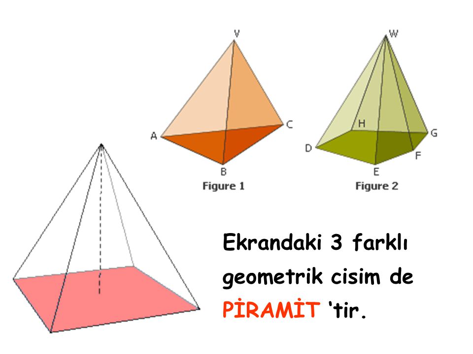 Ekrandaki 3 farklı geometrik cisim de PİRAMİT ‘tir.