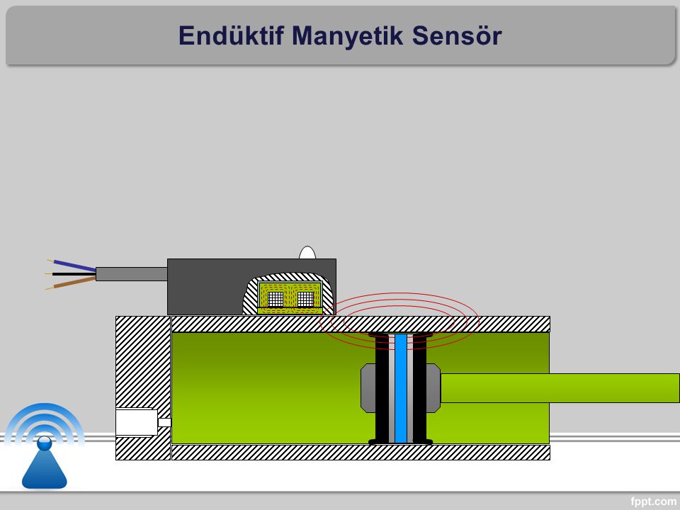 Endüktif Manyetik Sensör
