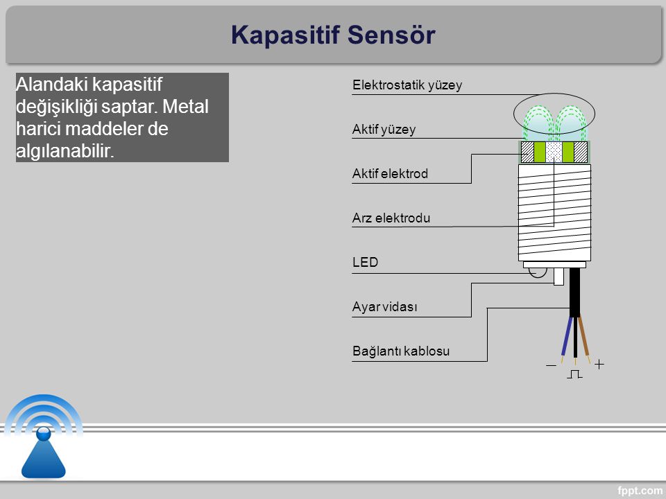 Kapasitif Sensör Alandaki kapasitif değişikliği saptar. Metal harici maddeler de algılanabilir. Bağlantı kablosu.