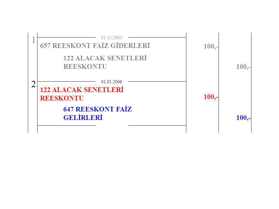 REESKONT FAİZ GİDERLERİ 100,- 122 ALACAK SENETLERİ REESKONTU
