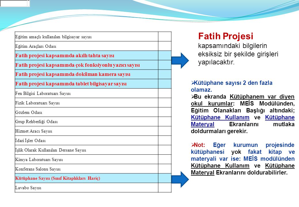 Fatih Projesi kapsamındaki bilgilerin eksiksiz bir şekilde girişleri yapılacaktır.