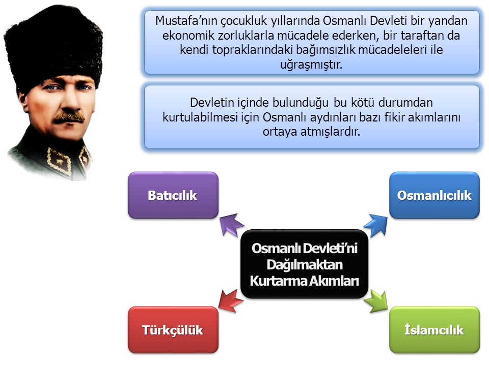 Osmanlı Devleti’ni Dağılmaktan Kurtarma Akımları