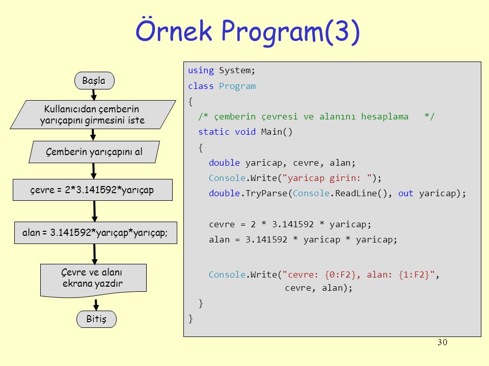 Örnek Program(3) using System; class Program {