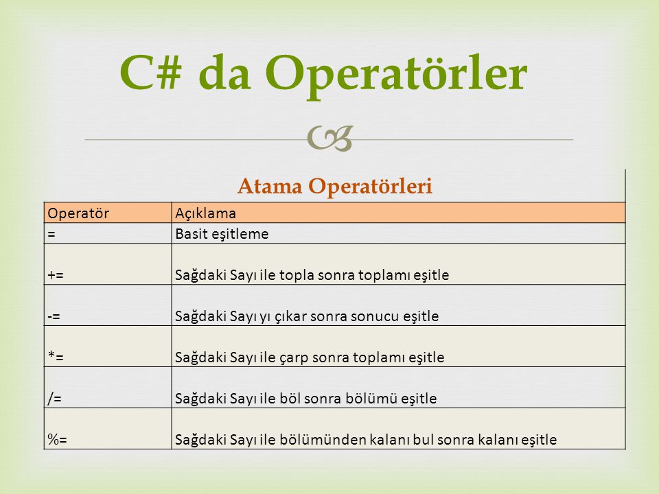 C# da Operatörler Atama Operatörleri Operatör Açıklama =