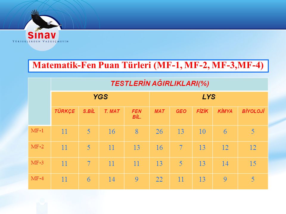 Matematik-Fen Puan Türleri (MF-1, MF-2, MF-3,MF-4)