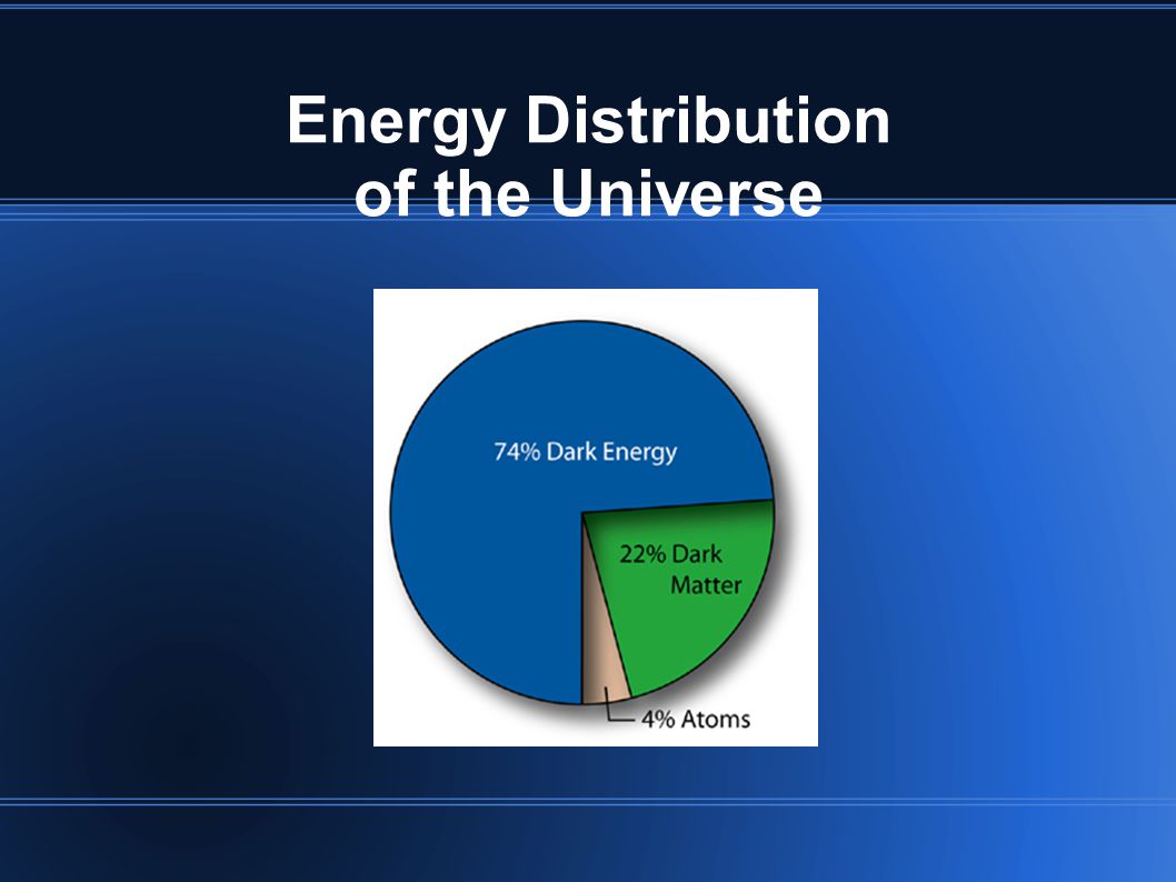 Energy Distribution of the Universe