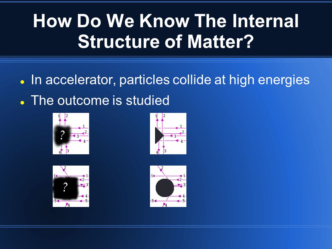 How Do We Know The Internal Structure of Matter