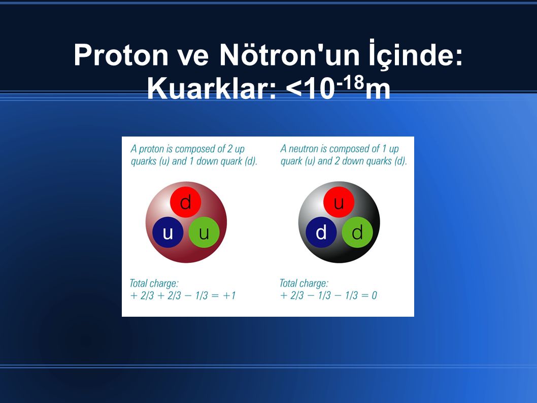 Proton ve Nötron un İçinde: Kuarklar: <10-18m