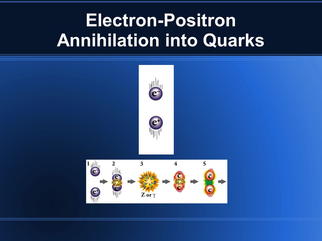 Electron-Positron Annihilation into Quarks