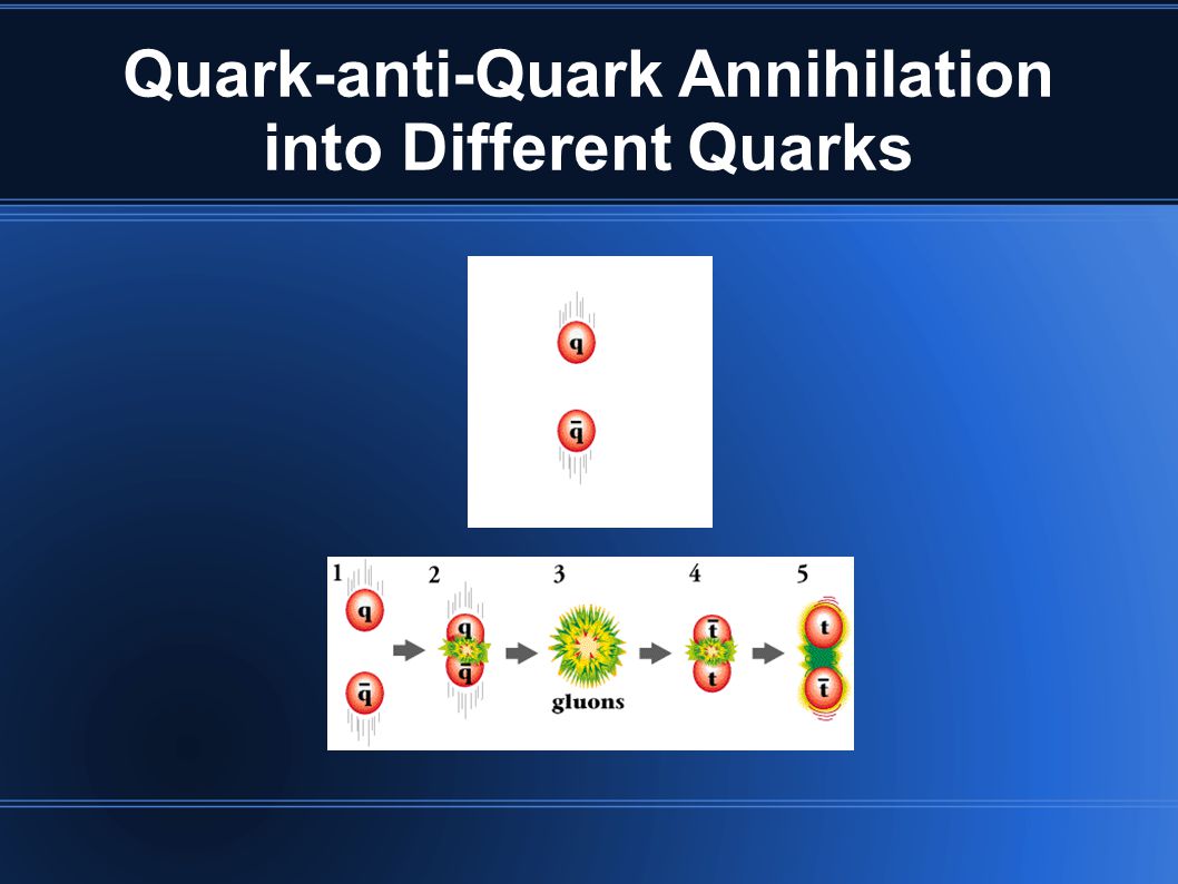 Quark-anti-Quark Annihilation into Different Quarks