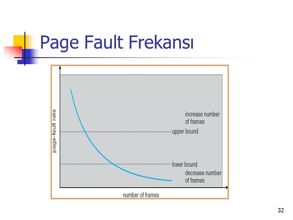 Page fault