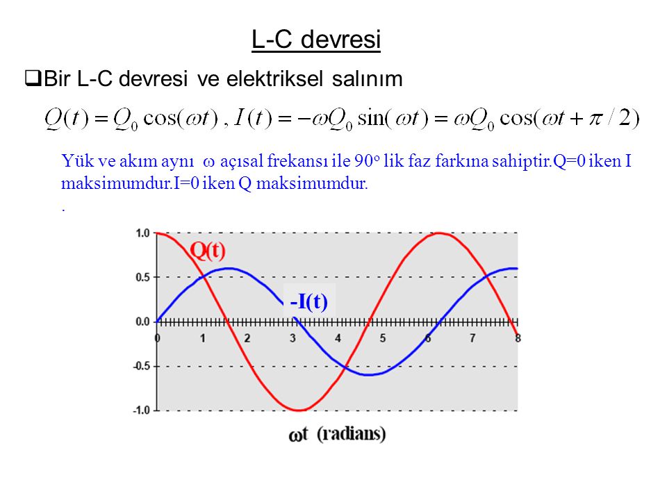 L-C devresi Bir L-C devresi ve elektriksel salınım -I(t)