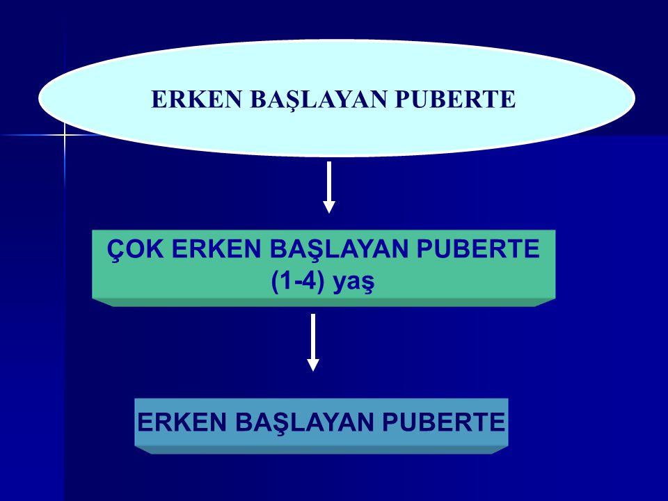 OLGULARLA ERKEN PUBERTE - Ppt Indir