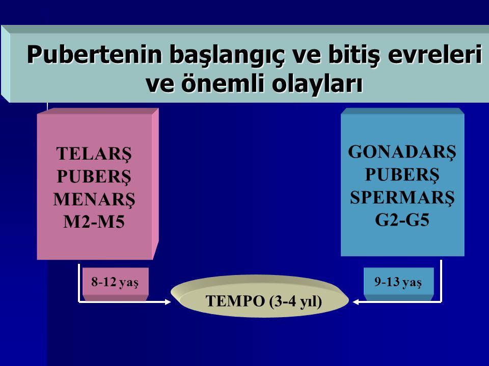 OLGULARLA ERKEN PUBERTE - Ppt Indir