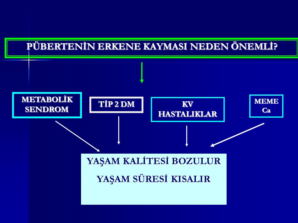 OLGULARLA ERKEN PUBERTE - Ppt Indir