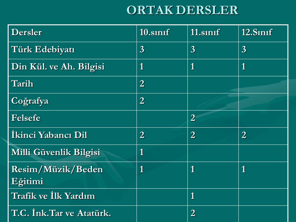 ORTAK DERSLER Dersler 10.sınıf 11.sınıf 12.Sınıf Türk Edebiyatı 3