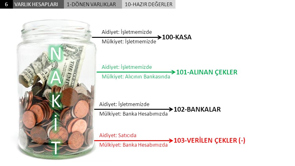N A K İ T 100-KASA 101-ALINAN ÇEKLER 102-BANKALAR