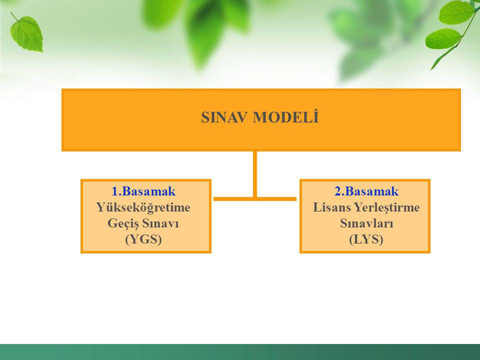 SINAV MODELİ 1.Basamak Yükseköğretime Geçiş Sınavı (YGS) 2.Basamak