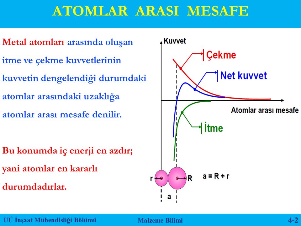 ATOMLAR ARASI MESAFE Metal atomları arasında oluşan itme ve çekme kuvvetlerinin kuvvetin dengelendiği durumdaki.