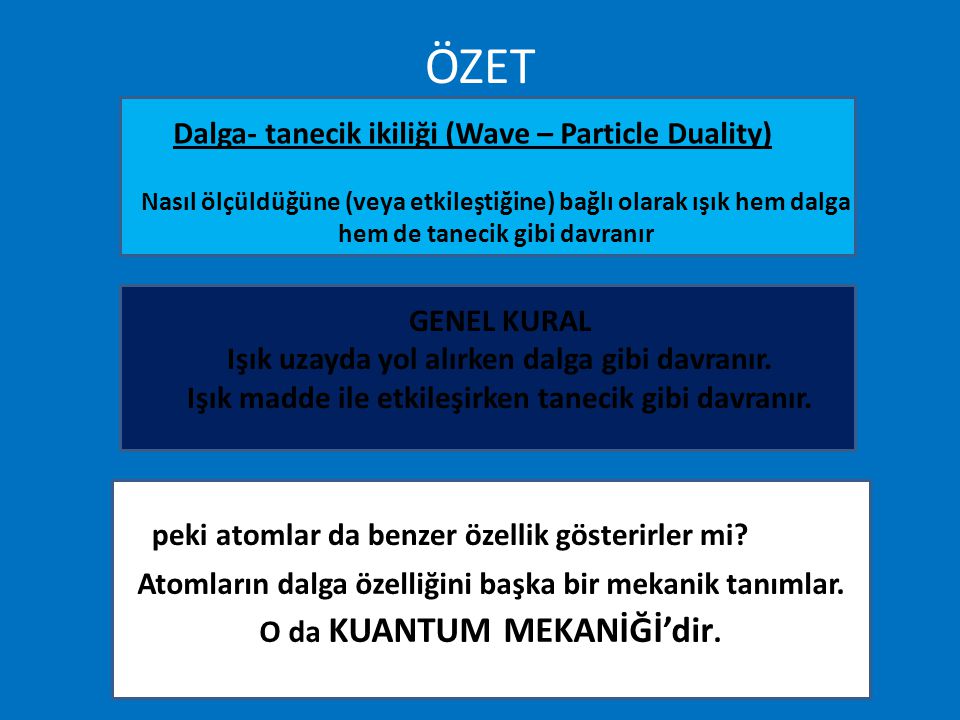 ÖZET Dalga- tanecik ikiliği (Wave – Particle Duality) GENEL KURAL