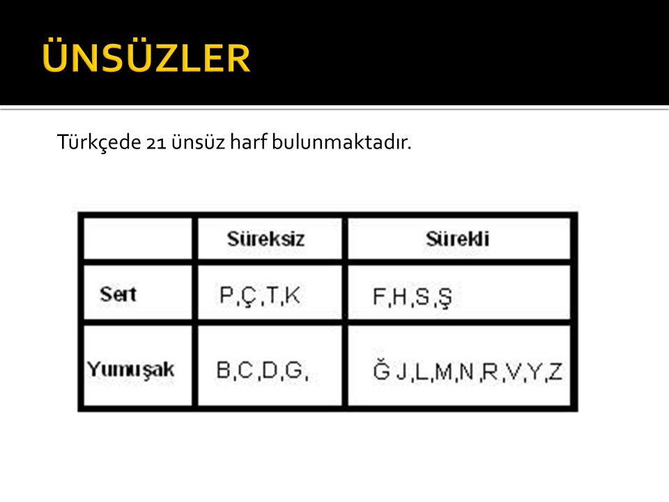 ÜNSÜZLER Türkçede 21 ünsüz harf bulunmaktadır.