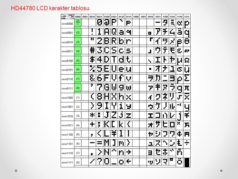 HD44780 LCD karakter tablosu