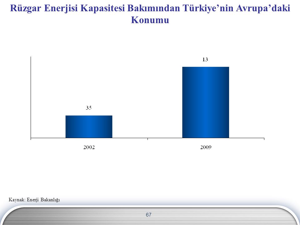 Rüzgar Enerjisi Kapasitesi Bakımından Türkiye’nin Avrupa’daki Konumu