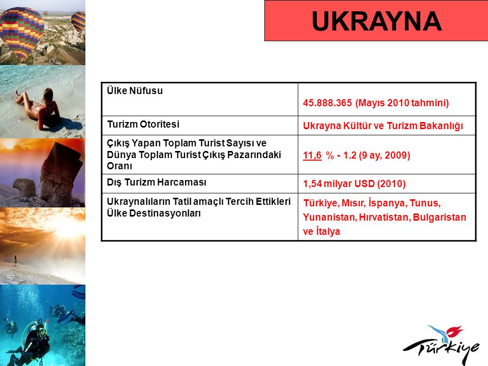 UKRAYNA Ülke Nüfusu (Mayıs 2010 tahmini) Turizm Otoritesi