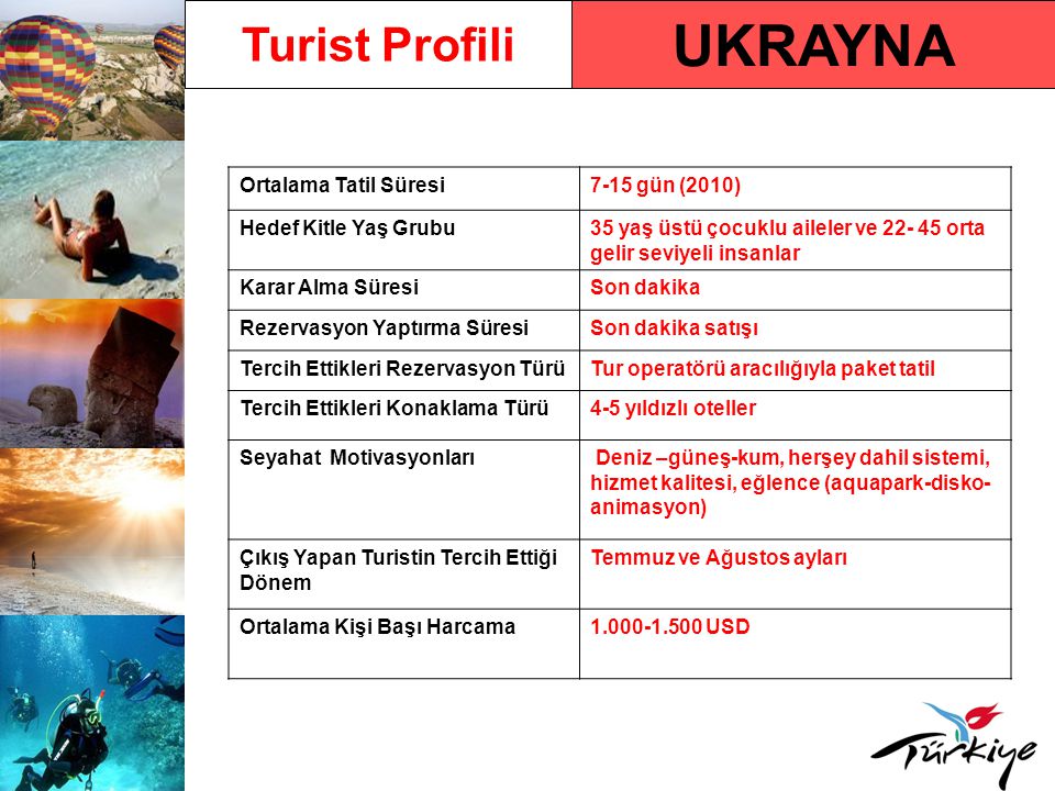 UKRAYNA Turist Profili Ortalama Tatil Süresi 7-15 gün (2010)