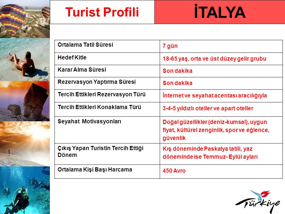 İTALYA Turist Profili Ortalama Tatil Süresi 7 gün Hedef Kitle