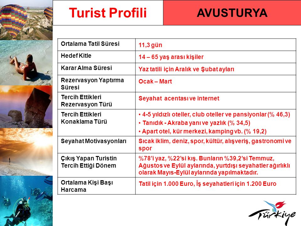 Turist Profili AVUSTURYA Ortalama Tatil Süresi 11,3 gün Hedef Kitle