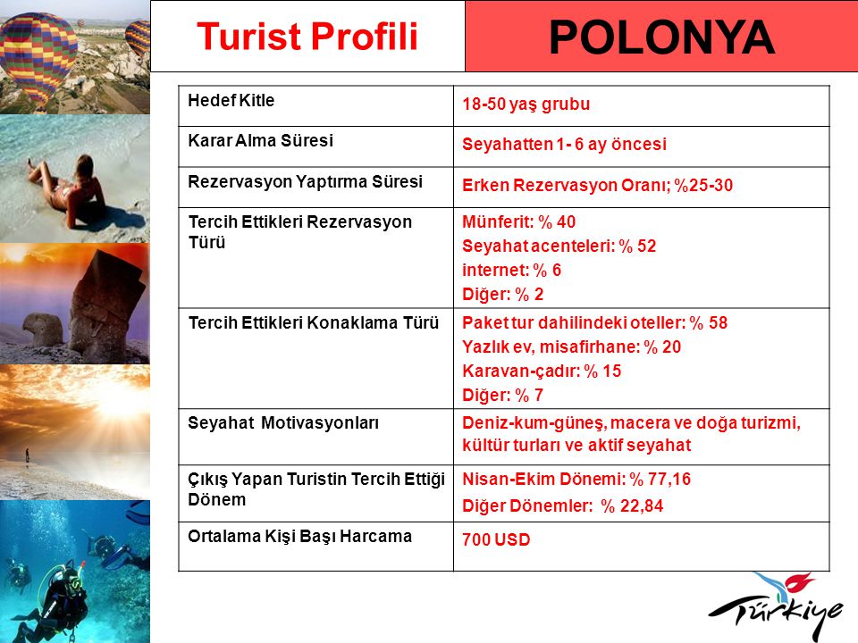 POLONYA Turist Profili Hedef Kitle yaş grubu Karar Alma Süresi