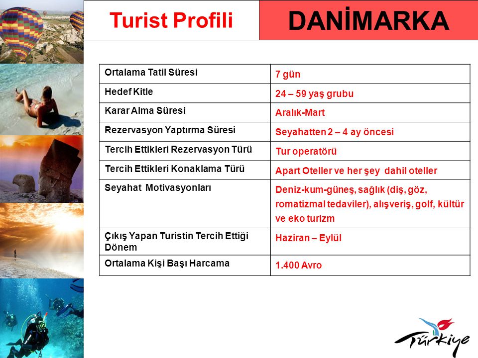 DANİMARKA Turist Profili Ortalama Tatil Süresi 7 gün Hedef Kitle