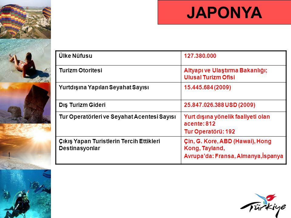 JAPONYA Ülke Nüfusu Turizm Otoritesi