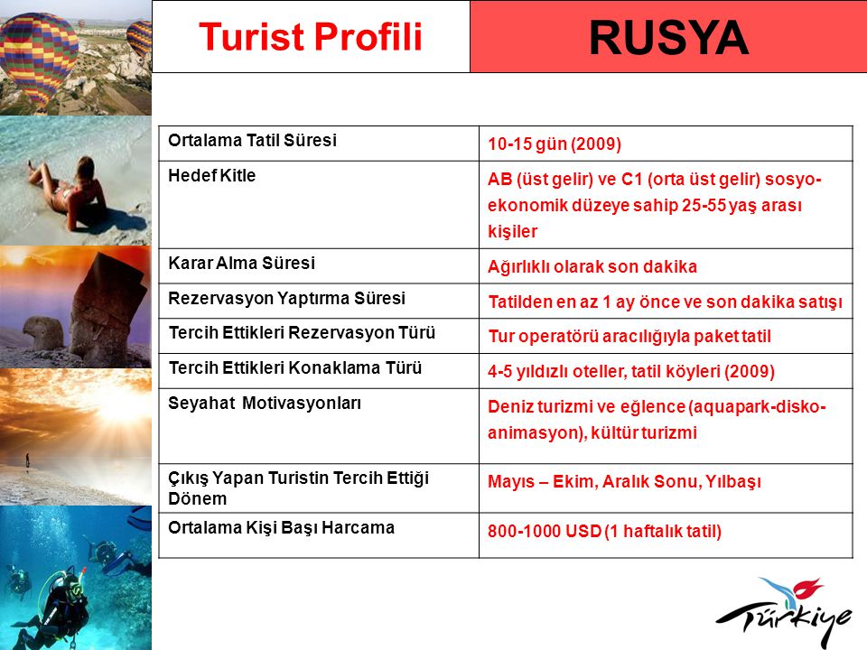 RUSYA Turist Profili Ortalama Tatil Süresi gün (2009)