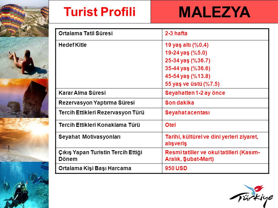 MALEZYA Turist Profili Ortalama Tatil Süresi 2-3 hafta Hedef Kitle
